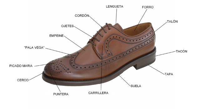 Know the parts of the shoe